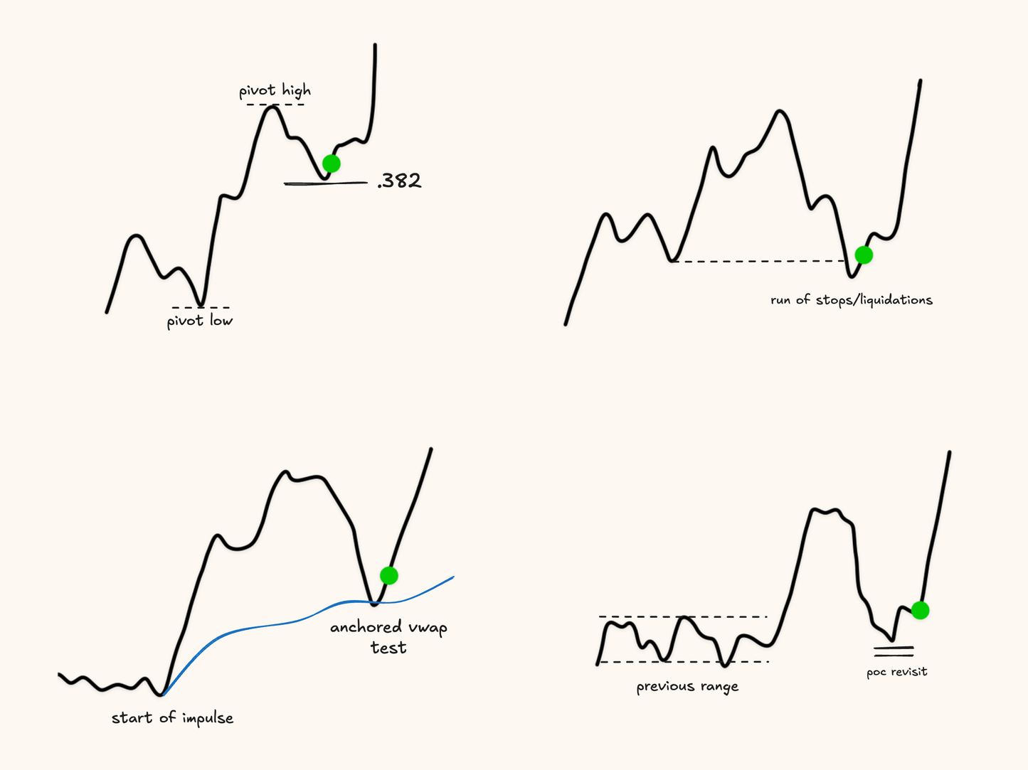 Buy The Dip - Course