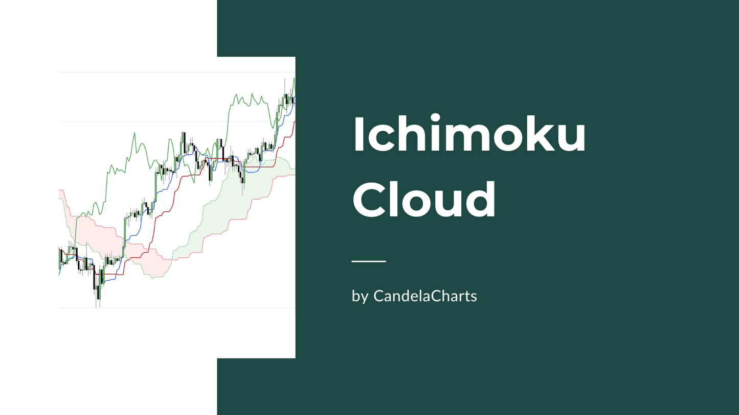 Ichimoku Cloud - Course