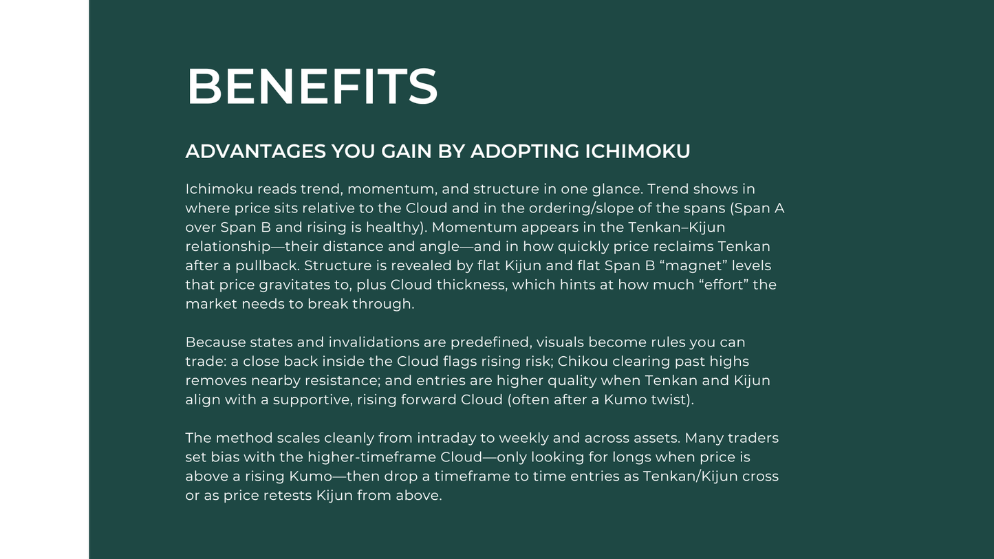 Ichimoku Cloud - Course