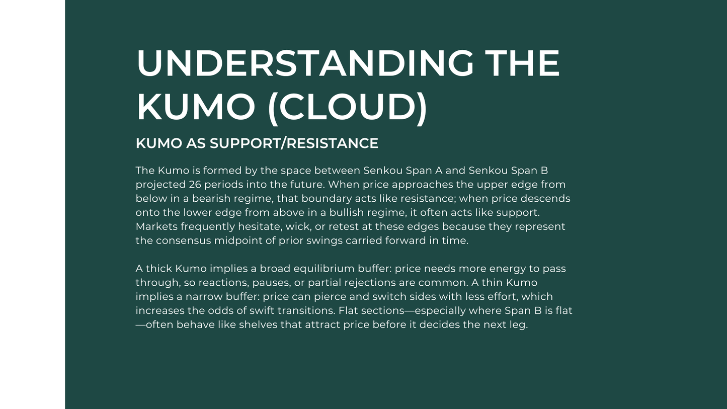 Ichimoku Cloud - Course