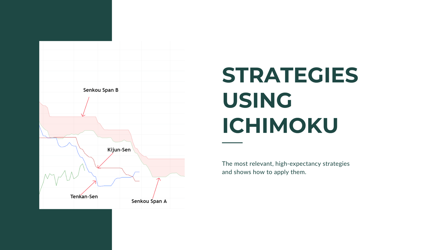 Ichimoku Cloud - Course