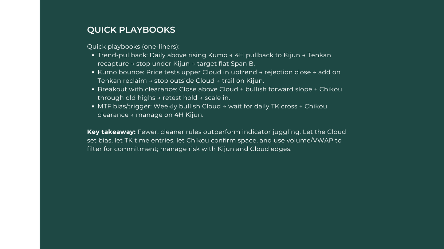 Ichimoku Cloud - Course