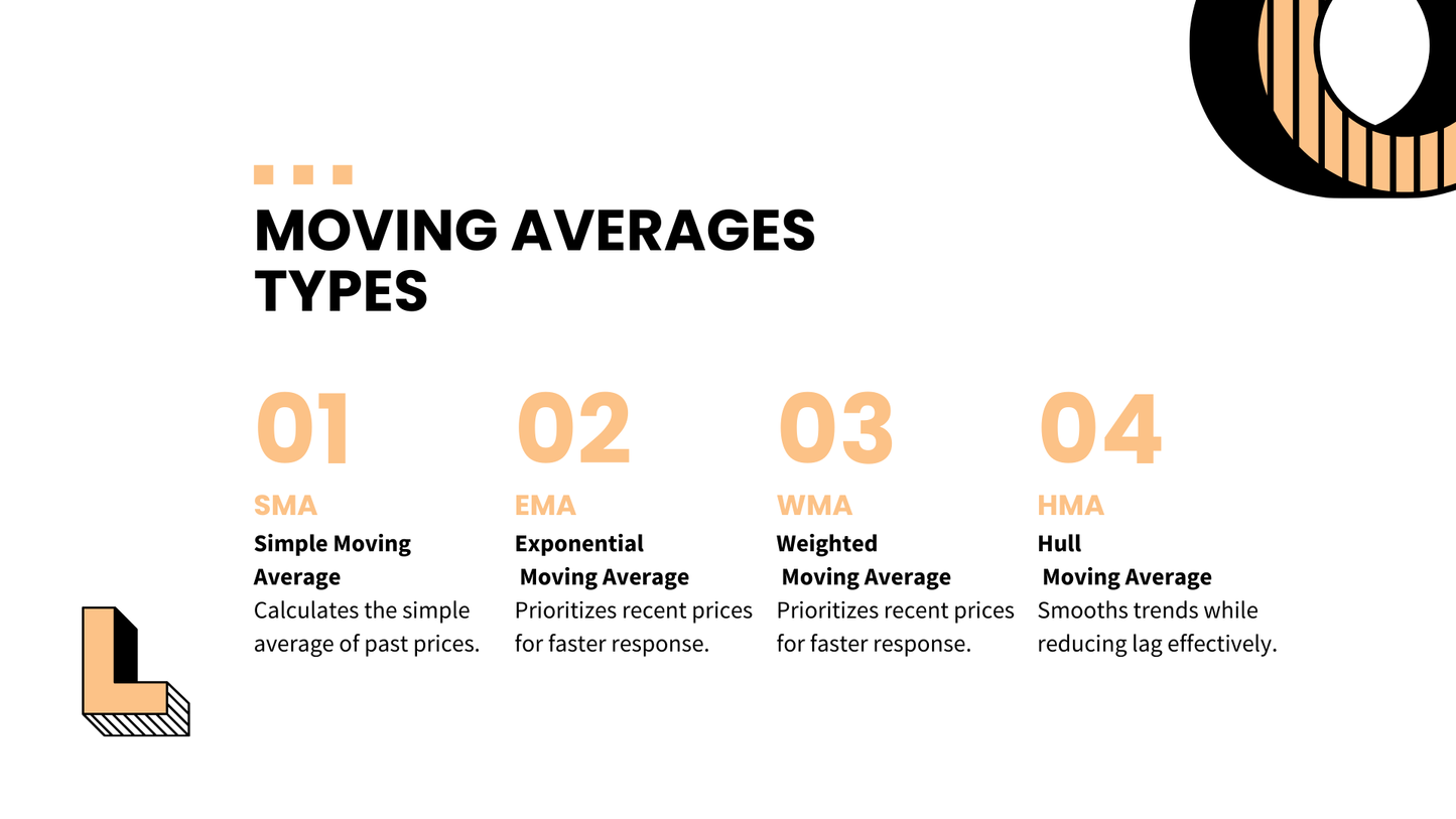 Moving Averages - Course