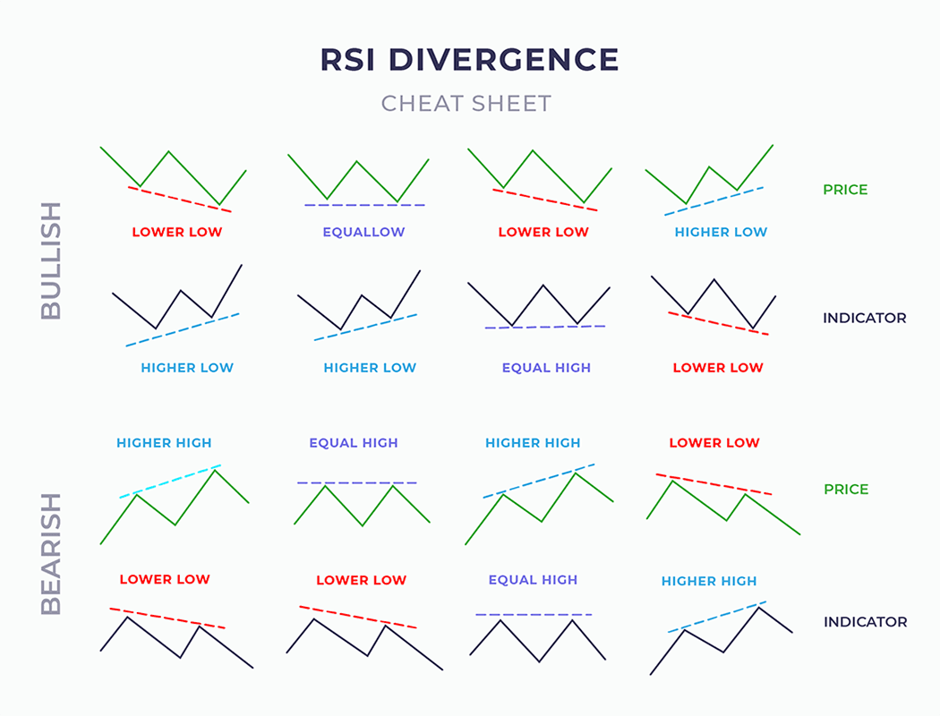 RSI - Course