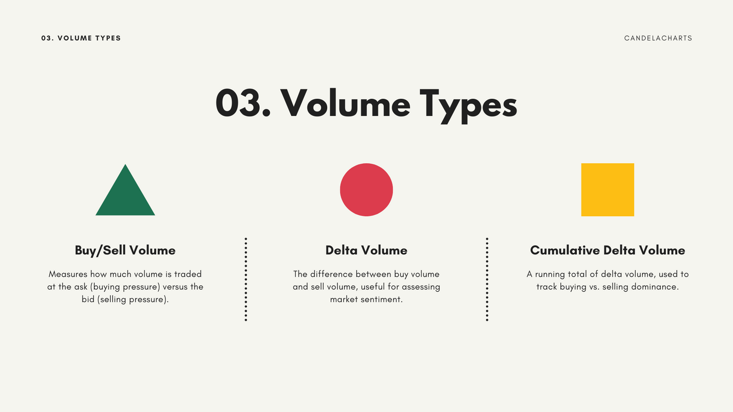 Volume - Course