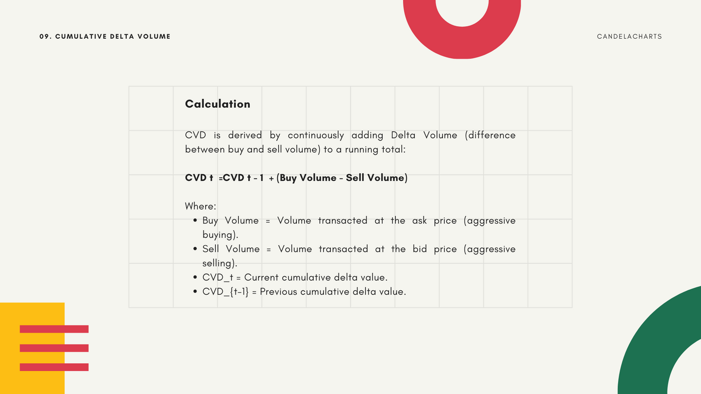 Volume - Course