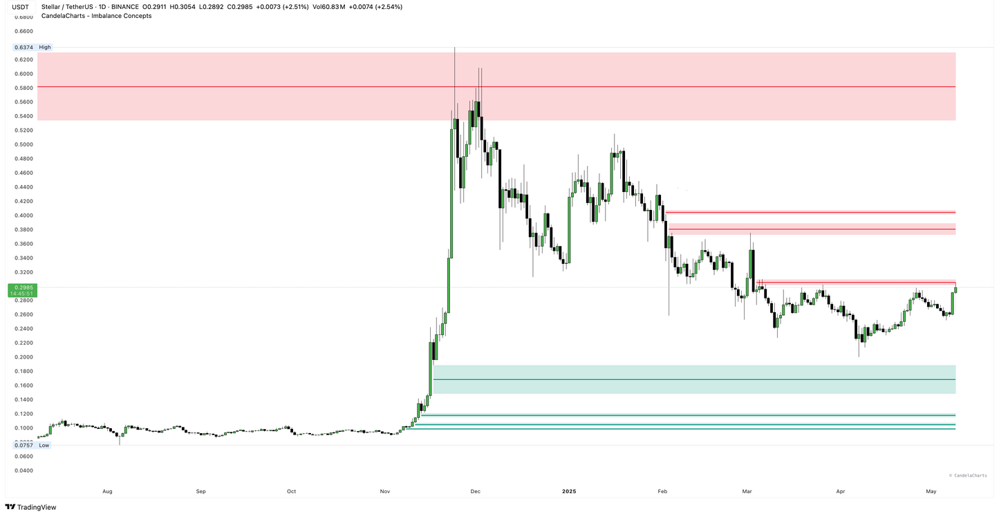 Imbalance Concepts