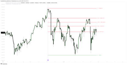 Fibonacci (OTE) - Course