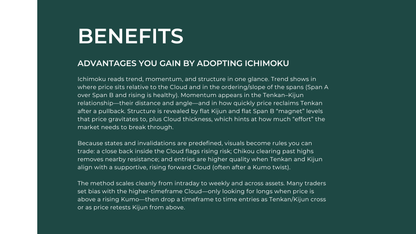 Ichimoku Cloud - Course