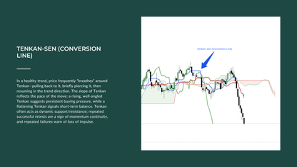 Ichimoku Cloud - Course