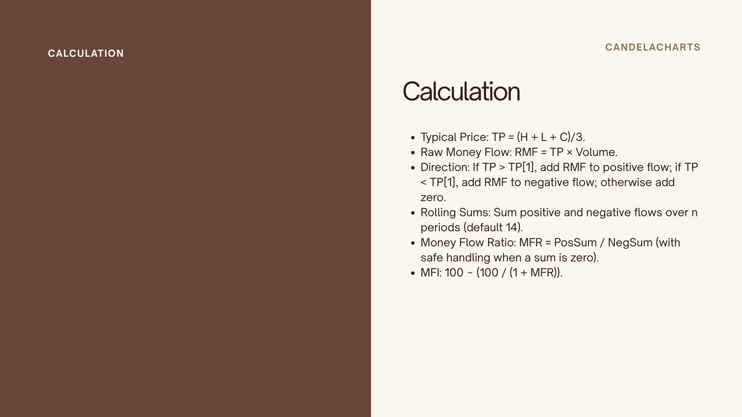 Money Flow Index - Course