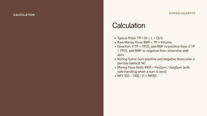 Money Flow Index - Course