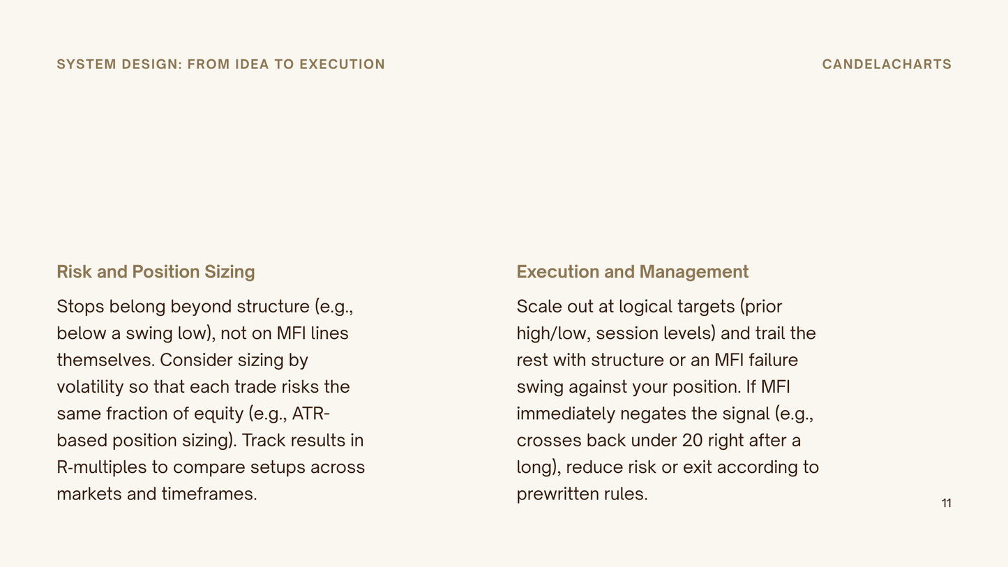 Money Flow Index - Course