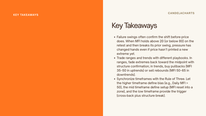 Money Flow Index - Course