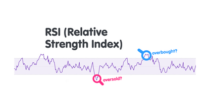 RSI - Course