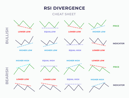 RSI - Course